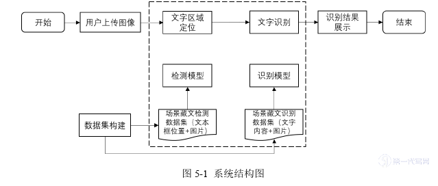 计算机论文参考