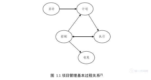 项目管理论文参考