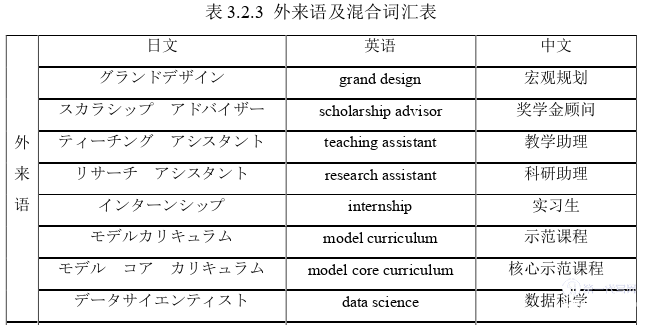 日语论文参考