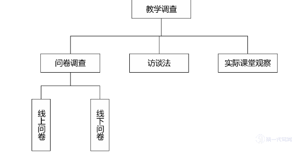 泰国论文怎么写