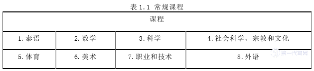 泰国论文参考