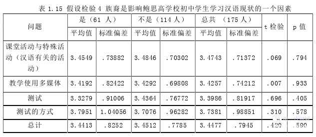 泰国论文怎么写