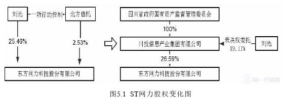 会计论文参考