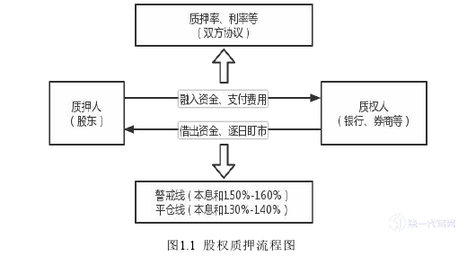 会计论文怎么写