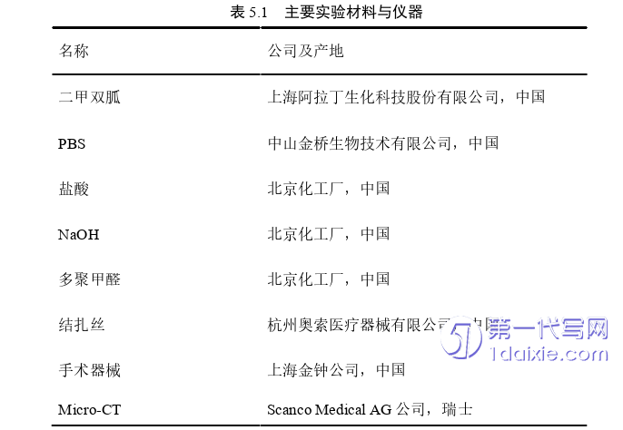 医学论文参考