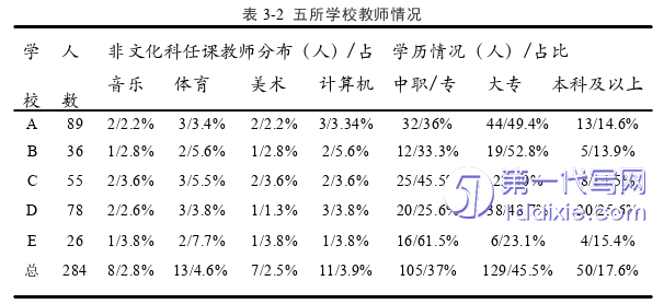 教育论文参考