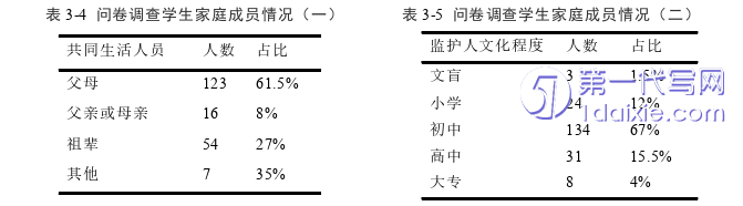 教育论文怎么写