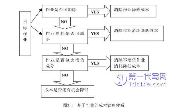 管理学论文怎么写