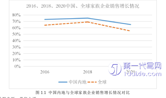 会计论文怎么写