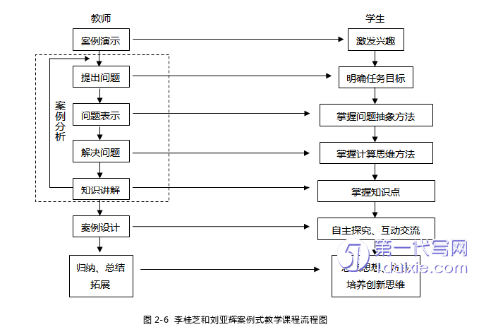 计算机论文怎么写