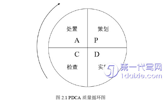 项目管理论文参考