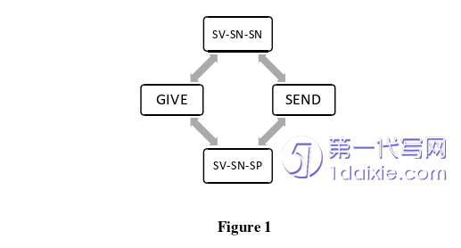 法语论文参考