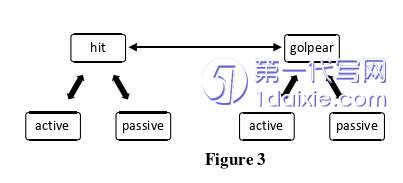 法语论文怎么写