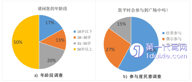 景观毕业论文怎么写