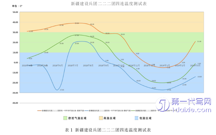 环艺毕业论文怎么写