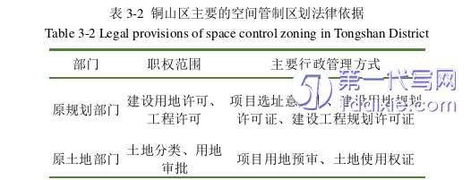 行政管理毕业论文怎么写