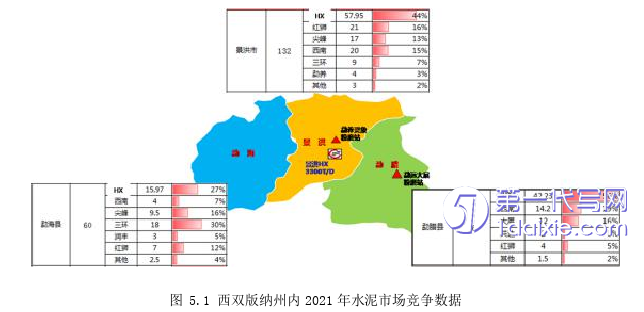 营销毕业论文参考