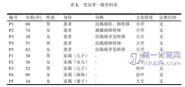 护理论文参考