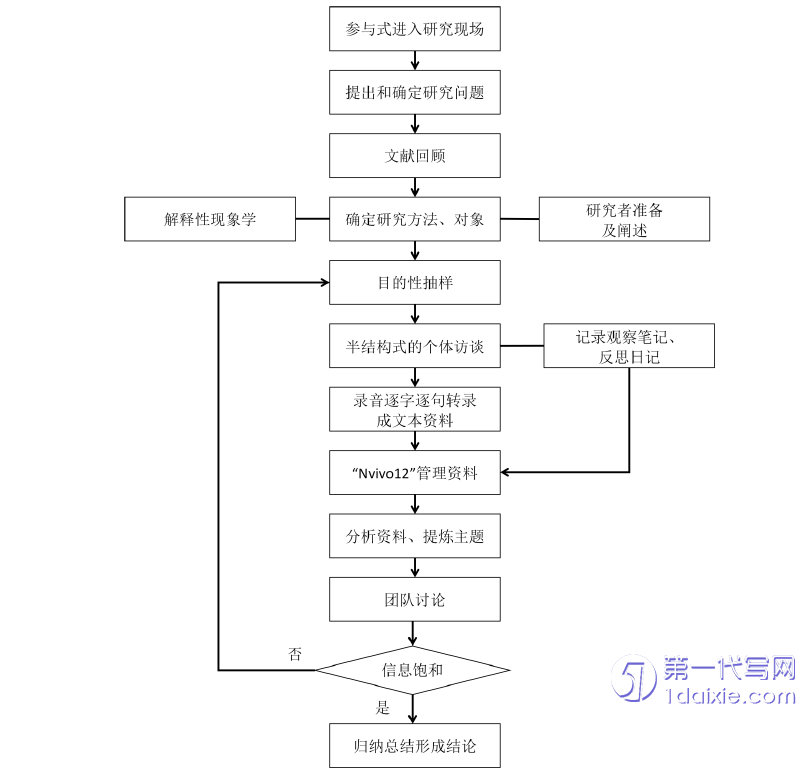 护理毕业论文怎么写