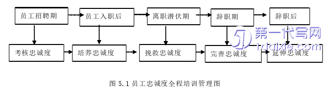 酒店管理毕业论文参考