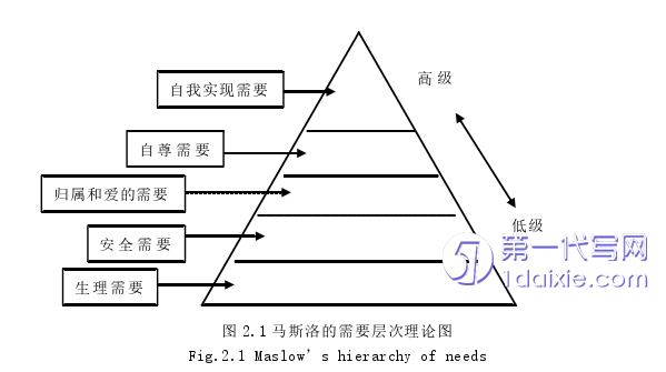 酒店管理毕业论文怎么写