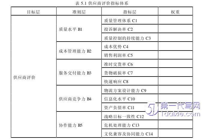 物流论文参考