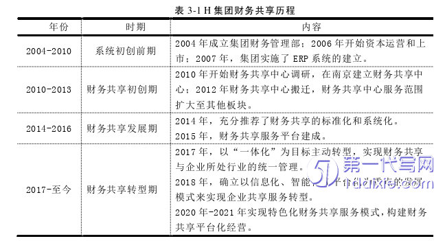 财务管理论文怎么写