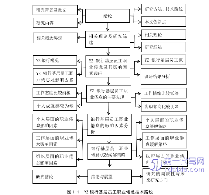 人力资源管理论文参考