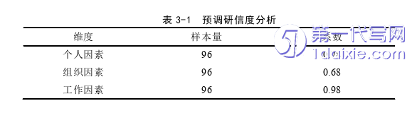 人力资源管理论文怎么写