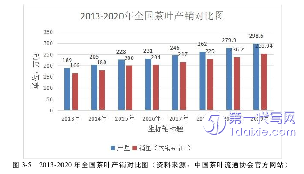 市场营销论文参考