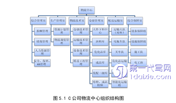 物流论文参考