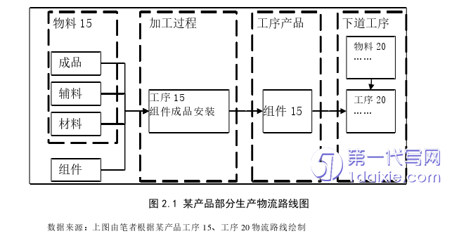 物流论文怎么写