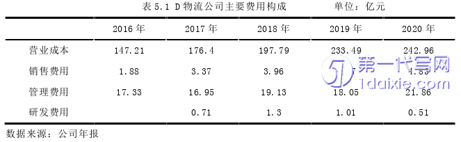 财务管理论文参考