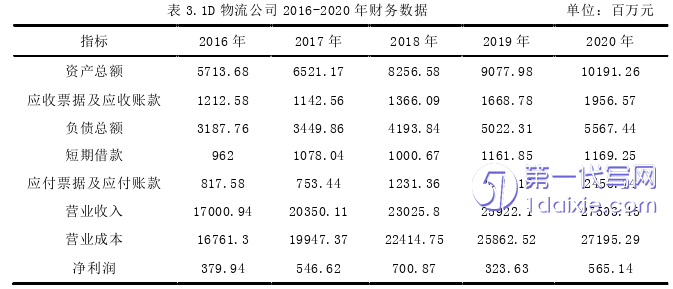 财务管理论文怎么写