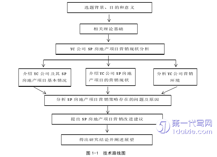 市场营销论文怎么写