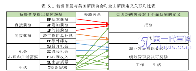 人力资源管理论文参考