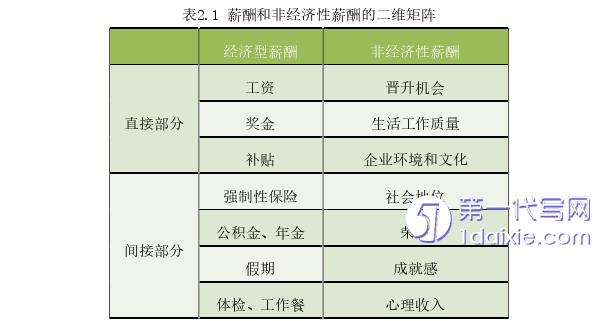 人力资源管理论文怎么写