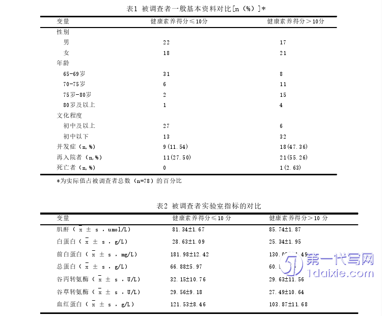 医学论文参考