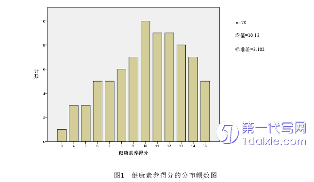 医学论文怎么写