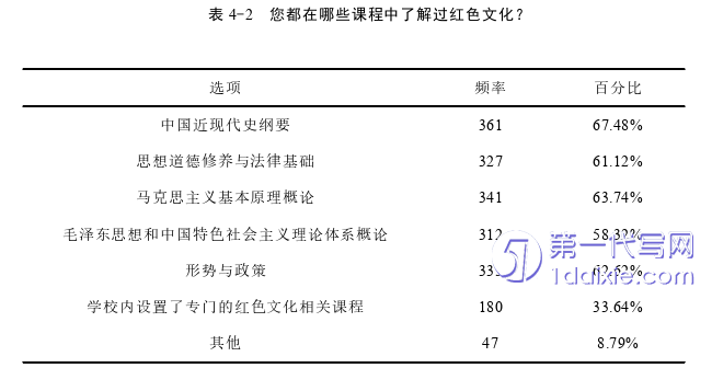 教育论文怎么写