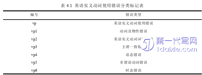 英语论文参考