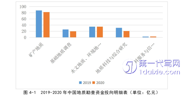 管理学论文怎么写