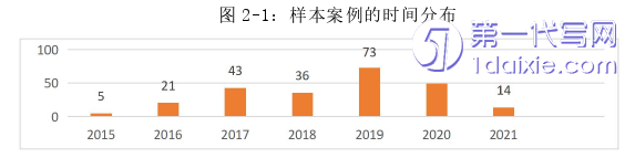 法律论文怎么写