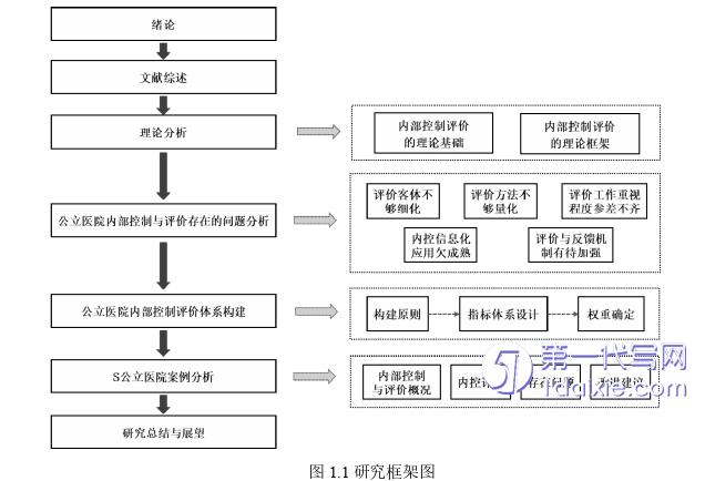 会计论文怎么写