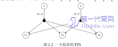 计算机论文怎么写