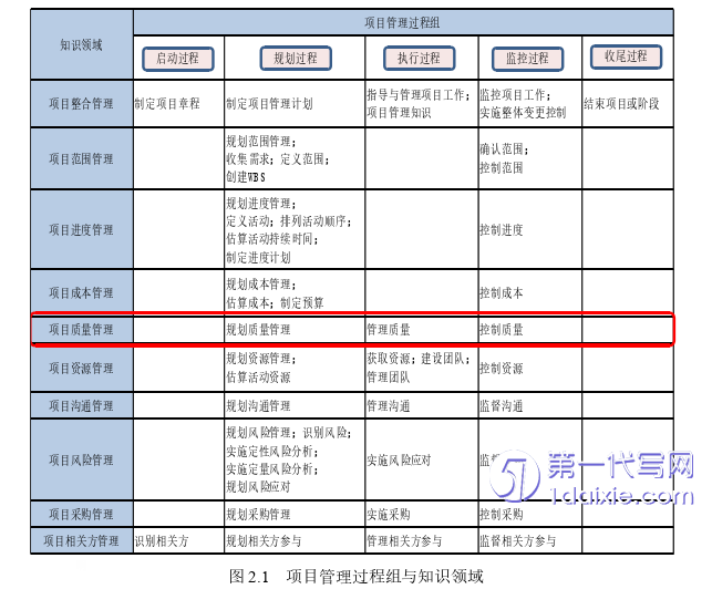 项目管理论文参考