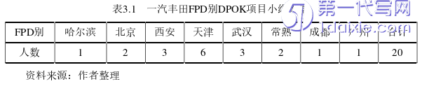 项目管理论文怎么写