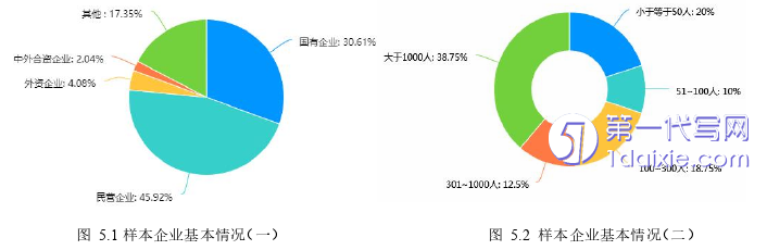 会计论文参考