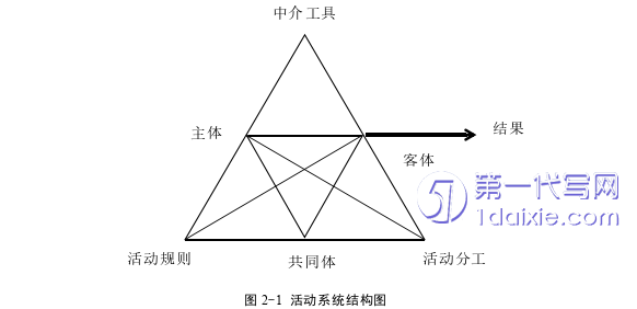 计算机论文怎么写