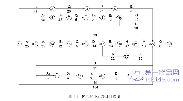 项目管理论文参考